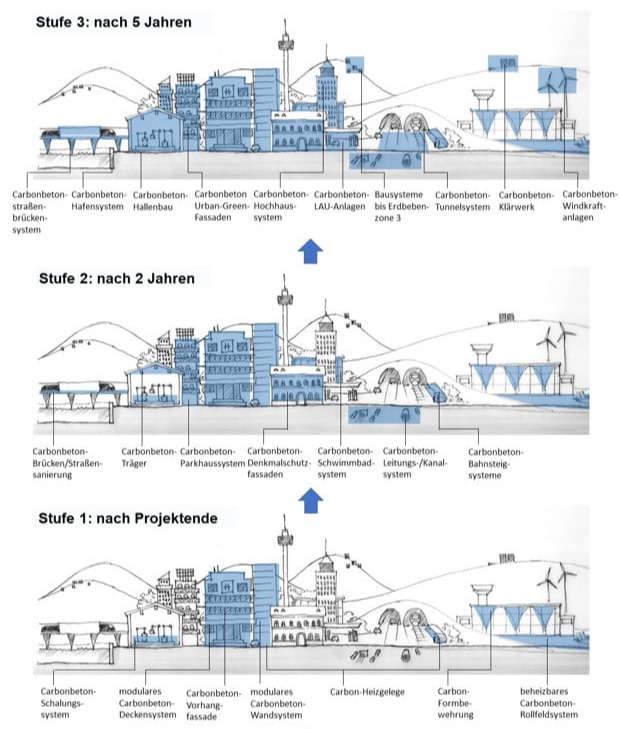 Forschung mit Perspektive